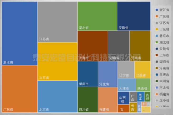 眾多利好加持，我國(guó)“專精特新”企業(yè)迎來(lái)高速發(fā)展