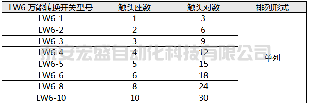 LW6萬(wàn)能轉(zhuǎn)換開(kāi)關(guān)觸頭座數(shù)