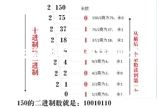 PLC進(jìn)位計(jì)數(shù)轉(zhuǎn)換的極品方法堪，新手入門就靠它