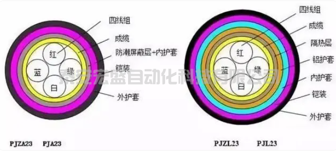 什么是電壓損失電纜電壓損失如何計算？