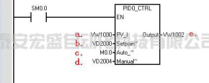 西門子smart200 PID 自動(dòng)/手動(dòng)調(diào)節(jié)的無擾動(dòng)切換