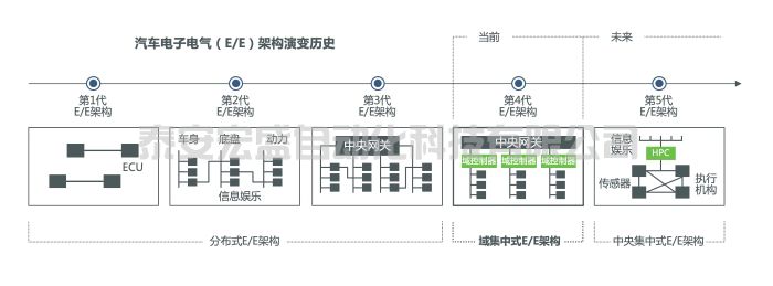 軟件定義時代已經(jīng)來臨