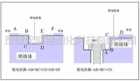 “電氣間隙”與“爬電距離”是怎樣計(jì)算的？