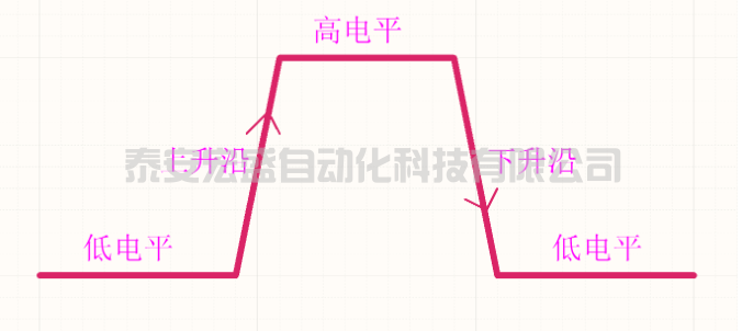 C語言中實(shí)現(xiàn)邊沿函數(shù)算法及應(yīng)用，這是拋棄PLC留下的痛！
