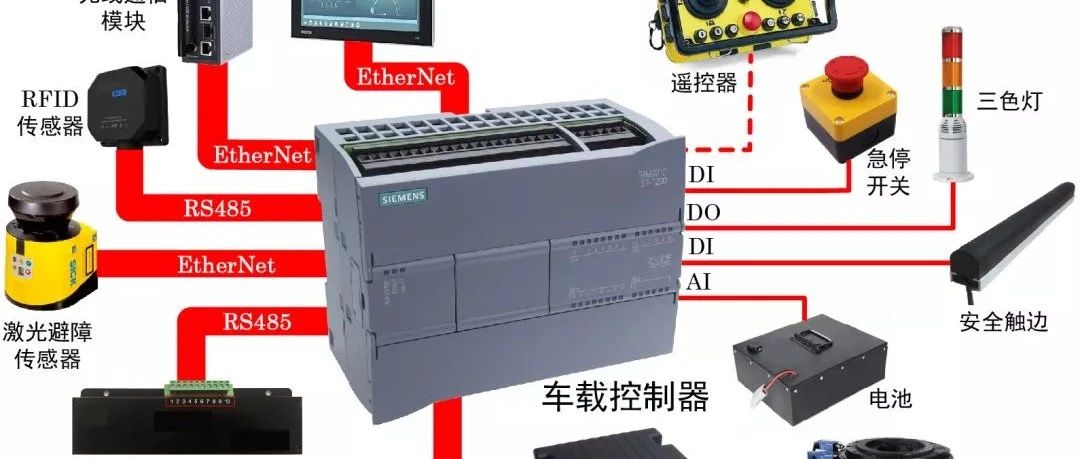 如何用西門子PLC搭建一個(gè)完整AGV控制系統(tǒng)？