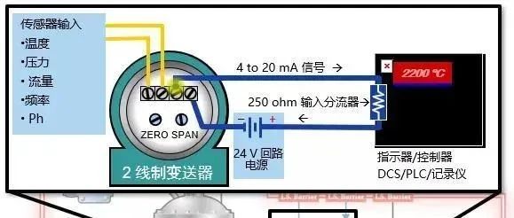 什么是4-20mA控制回路？如何排查故障